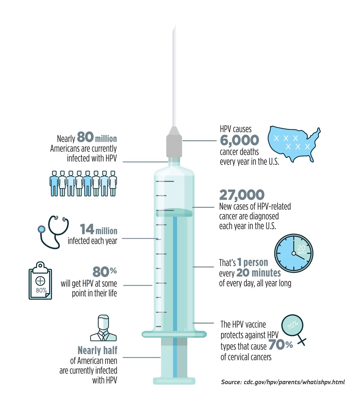 hpv vaccine facts